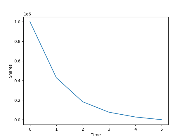 Welcome to almgren-chriss’s documentation! — almgren-chriss 0.1.0 ...